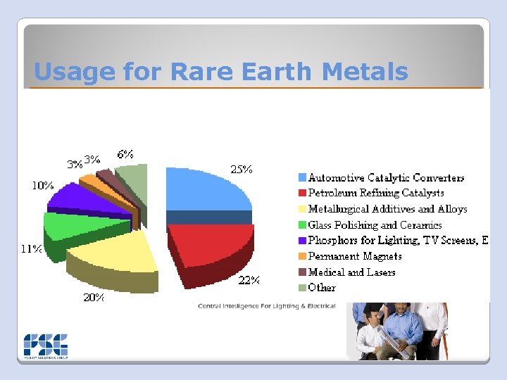 Usage for Rare Earth Metals 