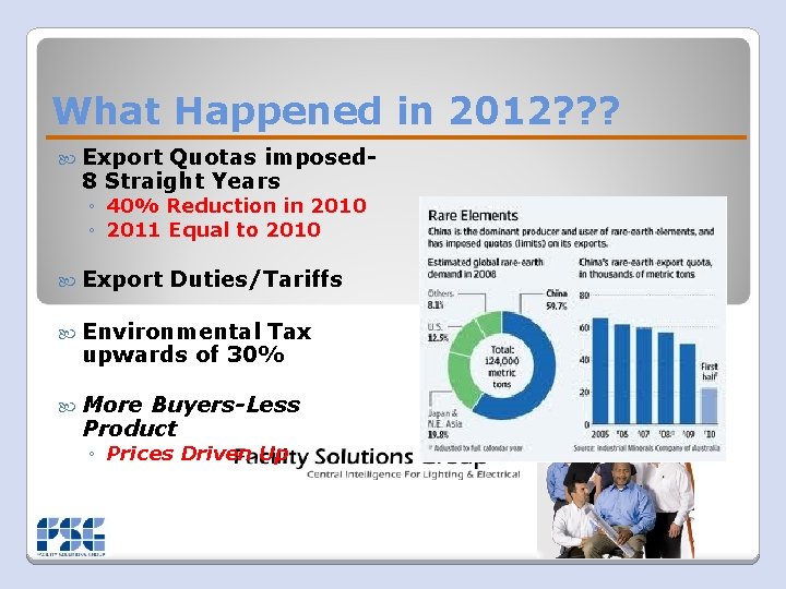 What Happened in 2012? ? ? Export Quotas imposed 8 Straight Years ◦ 40%