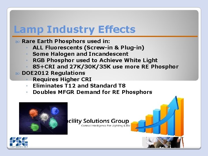 Lamp Industry Effects Rare Earth Phosphors used in: ◦ ALL Fluorescents (Screw-in & Plug-in)