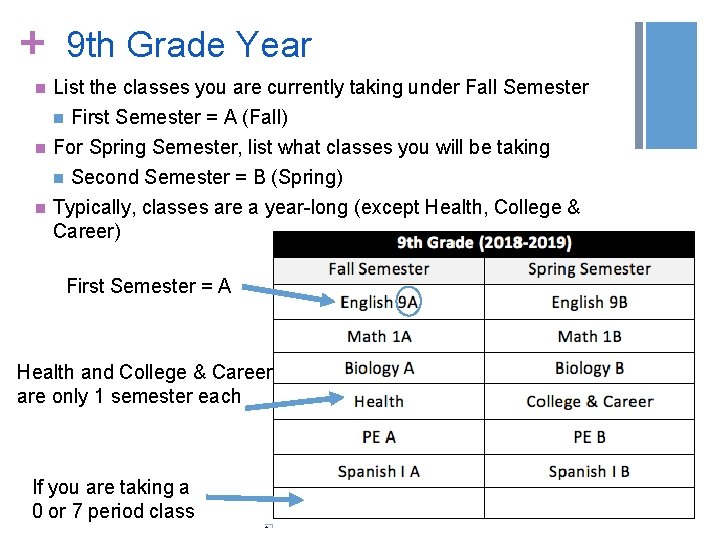 + 9 th Grade Year n List the classes you are currently taking under + 9 th Grade Year n List the classes you are currently taking under