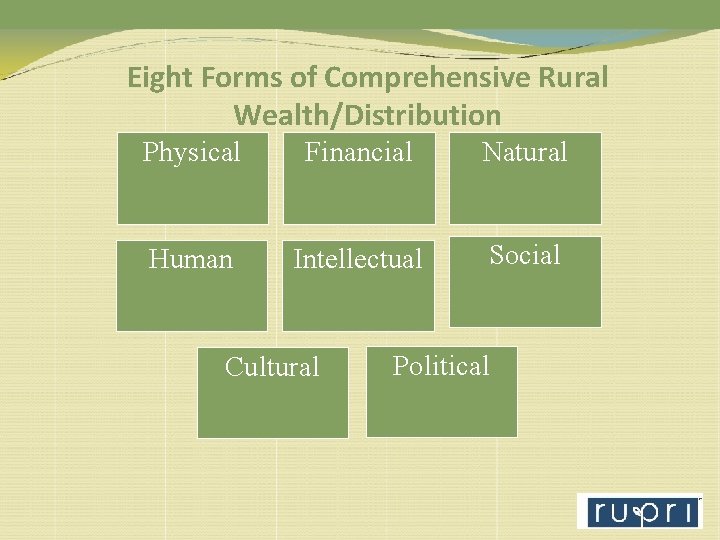 Eight Forms of Comprehensive Rural Wealth/Distribution Physical Financial Natural Human Intellectual Social Cultural Political