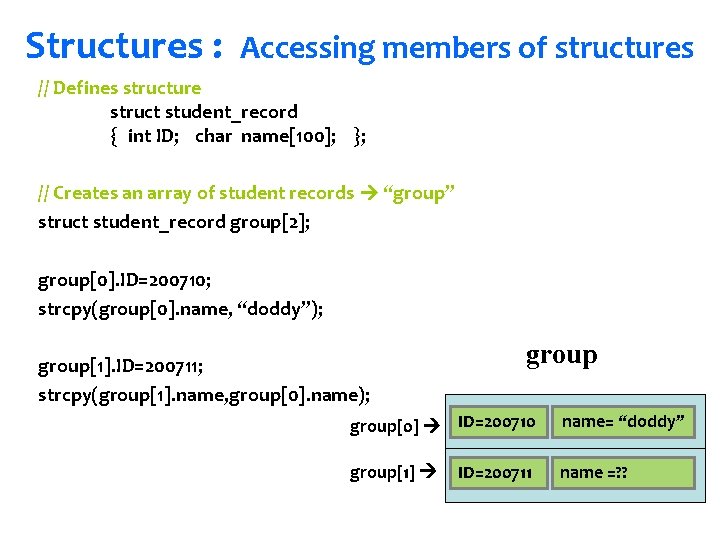 Structures : Accessing members of structures // Defines structure struct student_record { int ID;