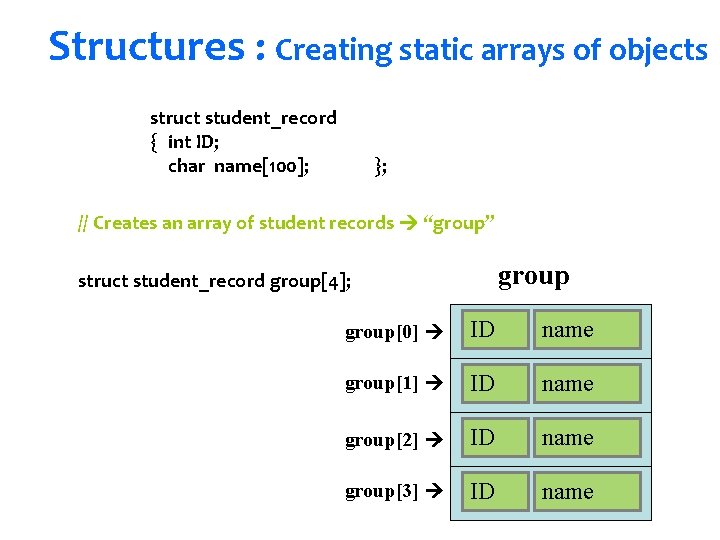 Structures : Creating static arrays of objects struct student_record { int ID; char name[100];