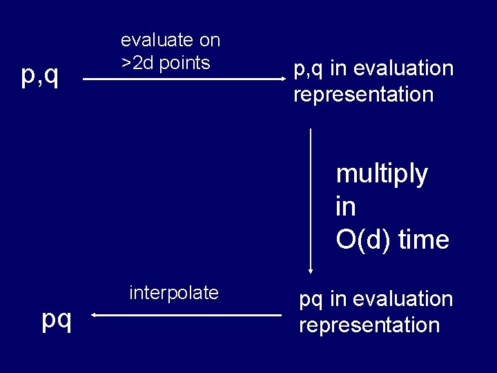 p, q evaluate on >2 d points p, q in evaluation representation multiply in