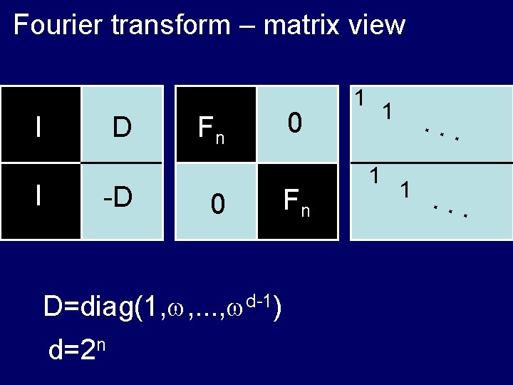 Fourier transform – matrix view D I I -D Fn 0 D=diag(1, , .