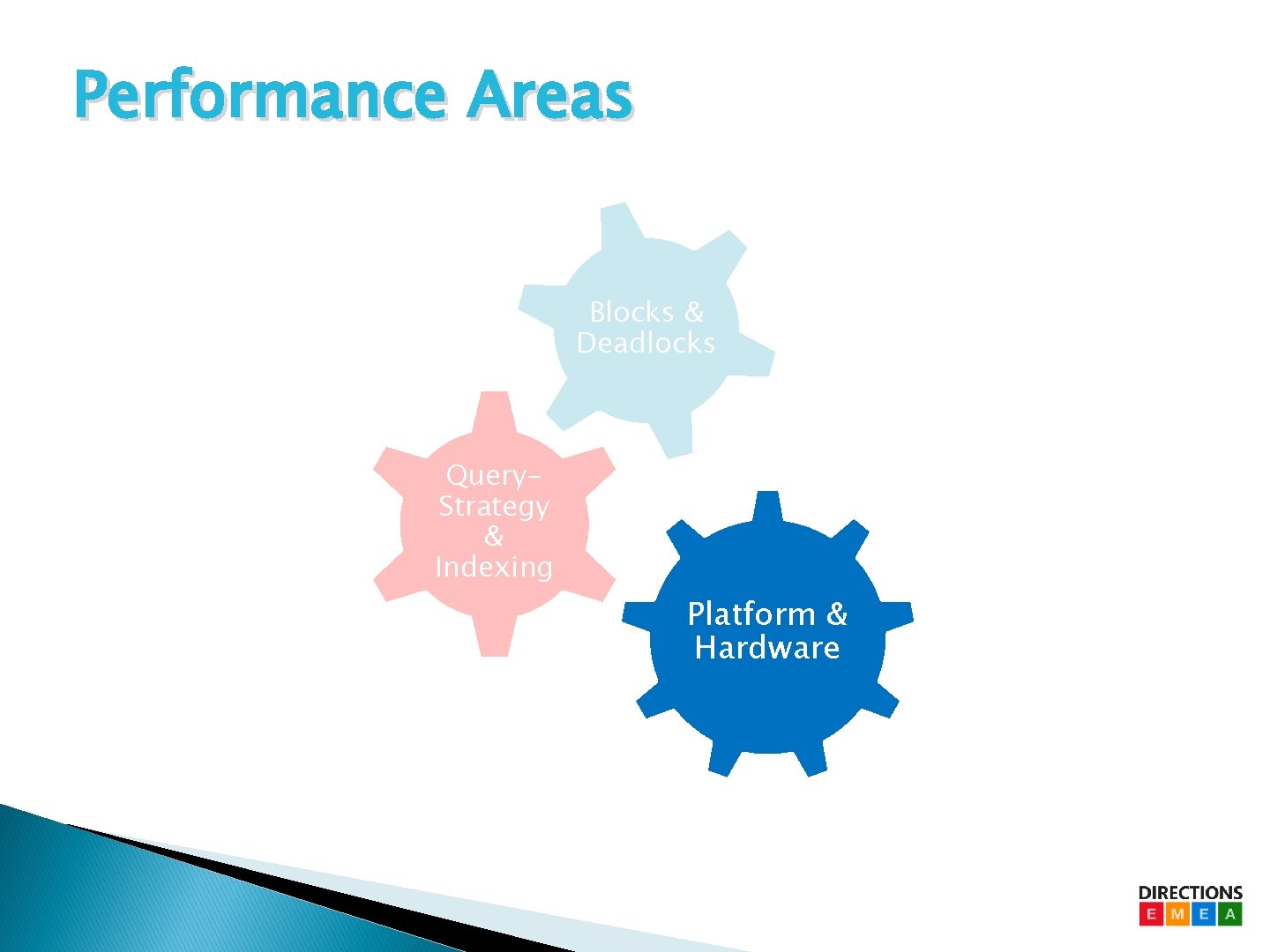 Performance Areas Blocks & Deadlocks Query. Strategy & Indexing Platform & Hardware Performance Areas Blocks & Deadlocks Query. Strategy & Indexing Platform & Hardware