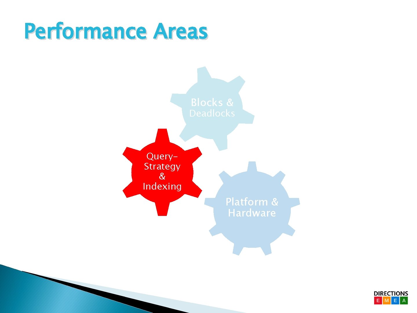 Performance Areas Blocks & Deadlocks Query. Strategy & Indexing Platform & Hardware Performance Areas Blocks & Deadlocks Query. Strategy & Indexing Platform & Hardware