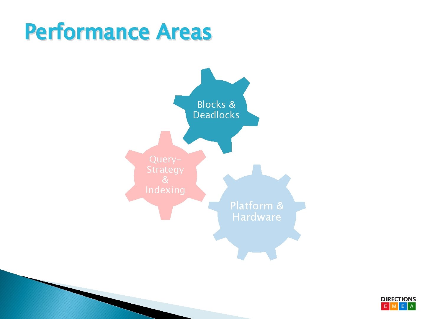 Performance Areas Blocks & Deadlocks Query. Strategy & Indexing Platform & Hardware Performance Areas Blocks & Deadlocks Query. Strategy & Indexing Platform & Hardware