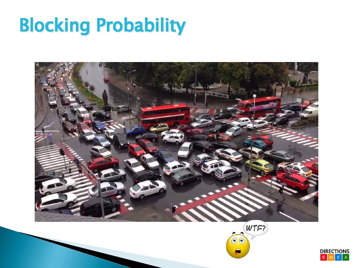 Blocking Probability Blocking Probability