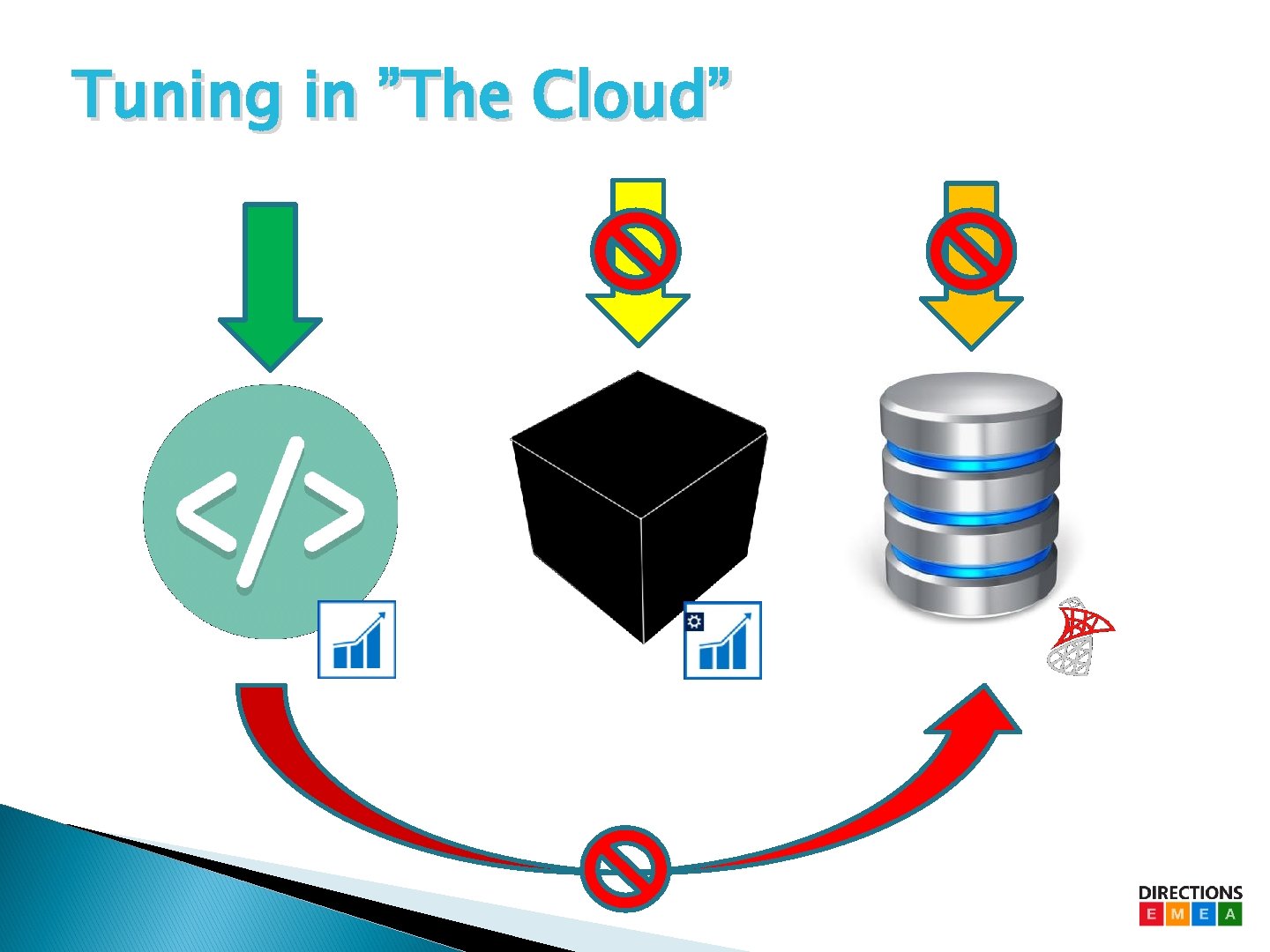 Tuning in ”The Cloud” Tuning in ”The Cloud”