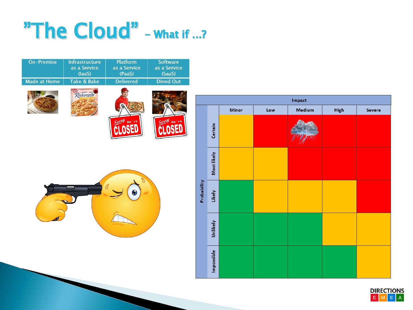 ”The Cloud” - What if. . . ? ”The Cloud” - What if. . . ?