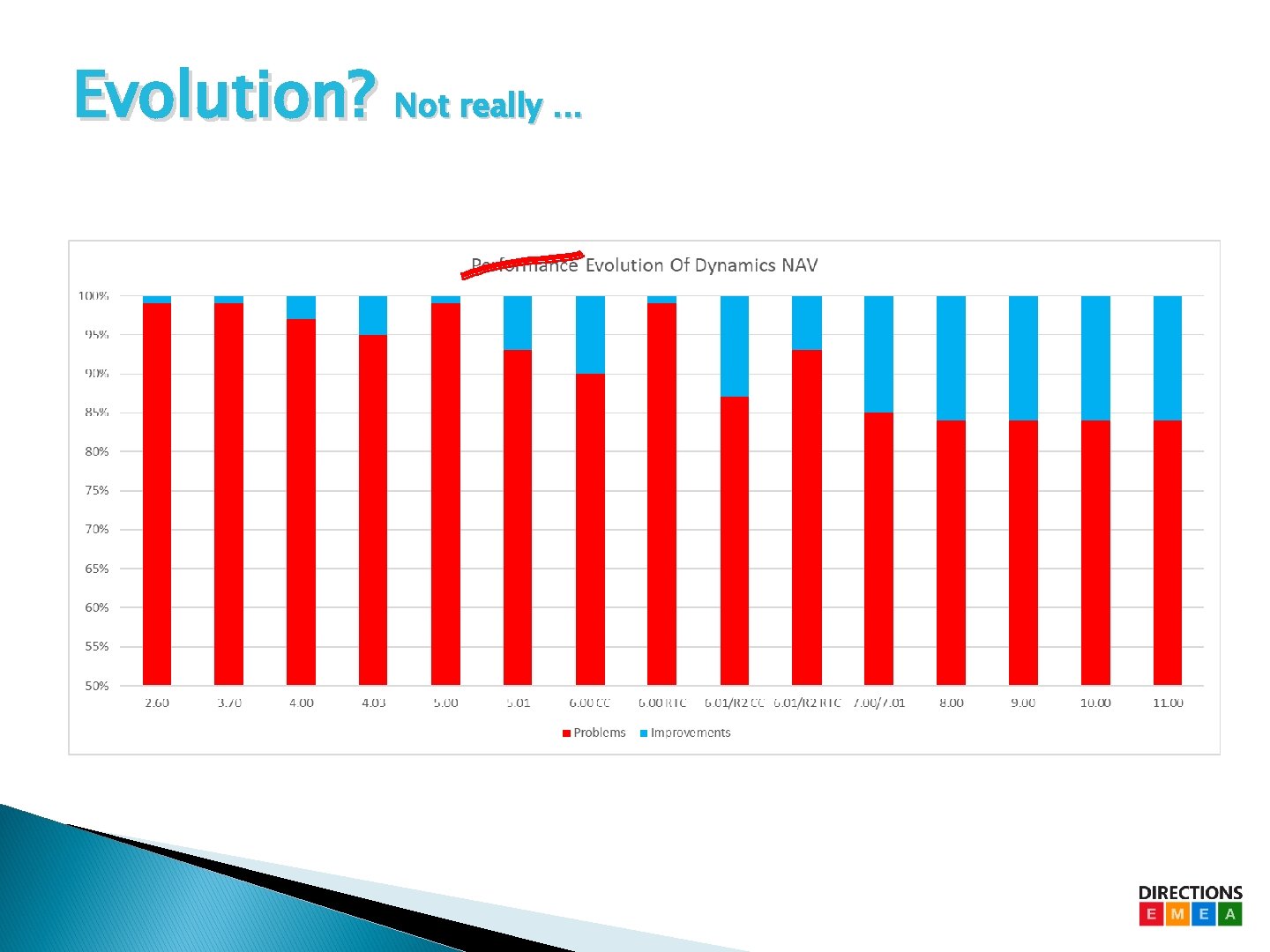 Evolution? Not really. . . Evolution? Not really. . .