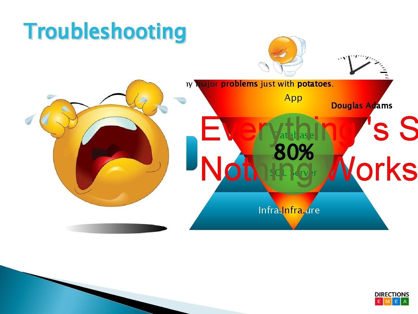 Troubleshooting It is a mistake to think you can solve any major problems just Troubleshooting It is a mistake to think you can solve any major problems just