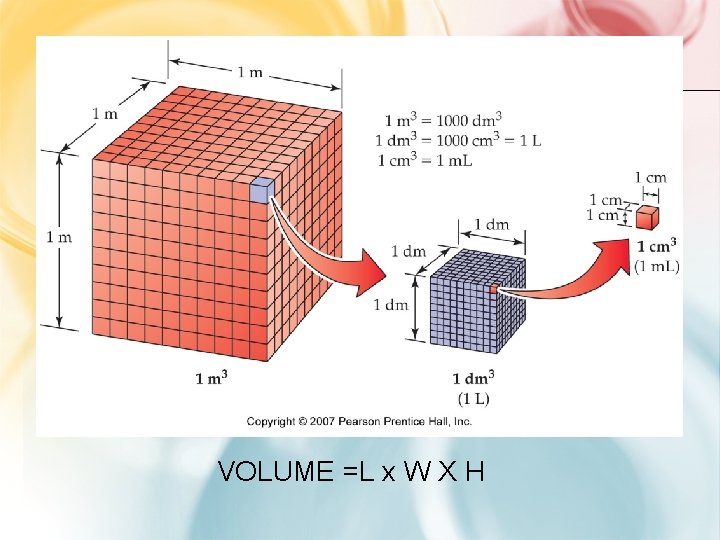 VOLUME =L x W X H 