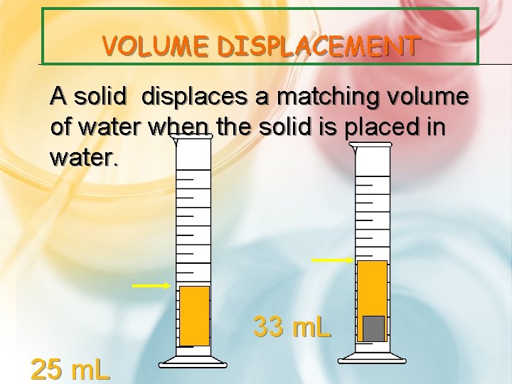 VOLUME DISPLACEMENT A solid displaces a matching volume of water when the solid is
