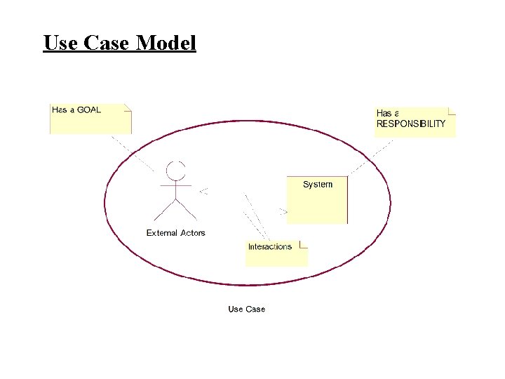 Use Case Model 