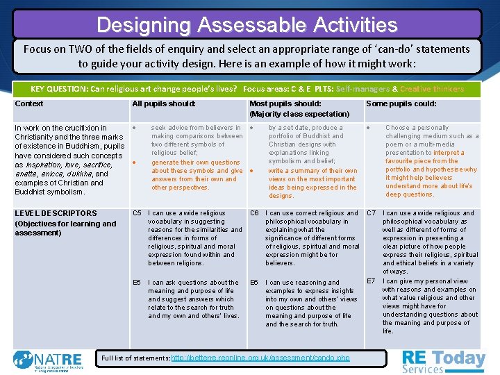 Designing Assessable Activities Focus on TWO of the fields of enquiry and select an