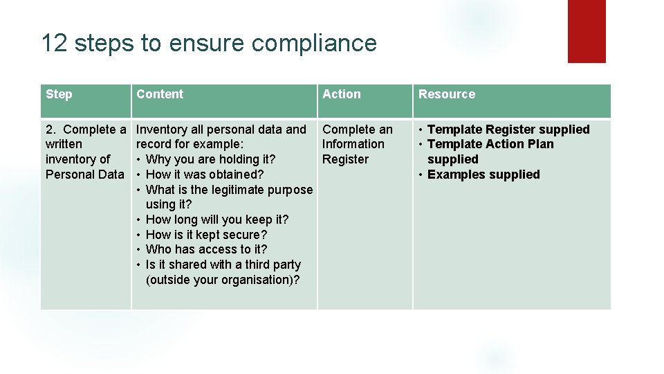 12 steps to ensure compliance Step Content Action 2. Complete a written inventory of