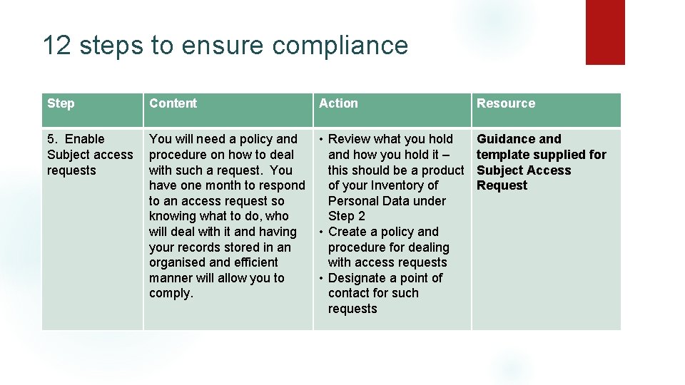 12 steps to ensure compliance Step Content Action 5. Enable You will need a