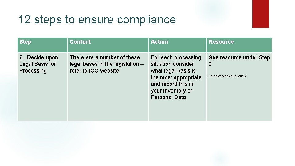 12 steps to ensure compliance Step Content Action Resource 6. Decide upon Legal Basis