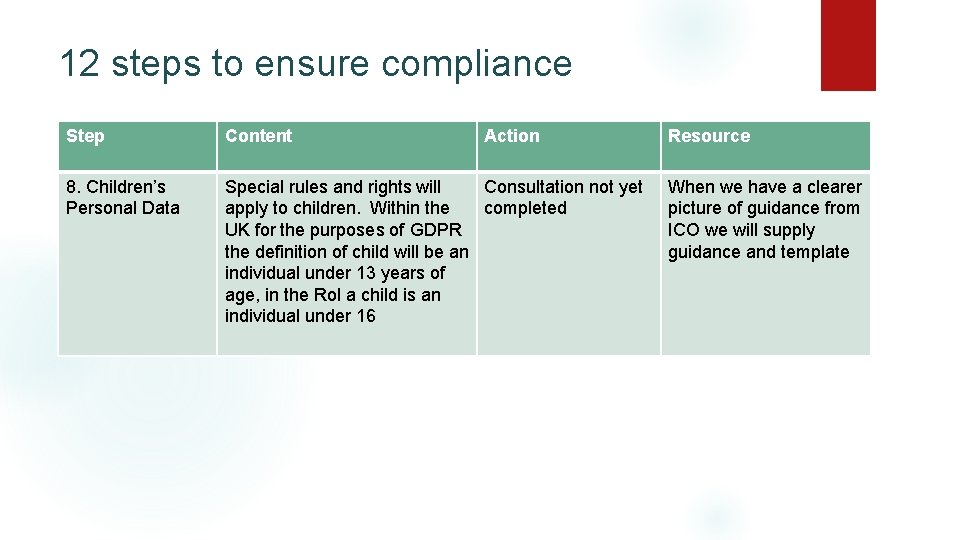 12 steps to ensure compliance Step Content Action 8. Children’s Personal Data Special rules