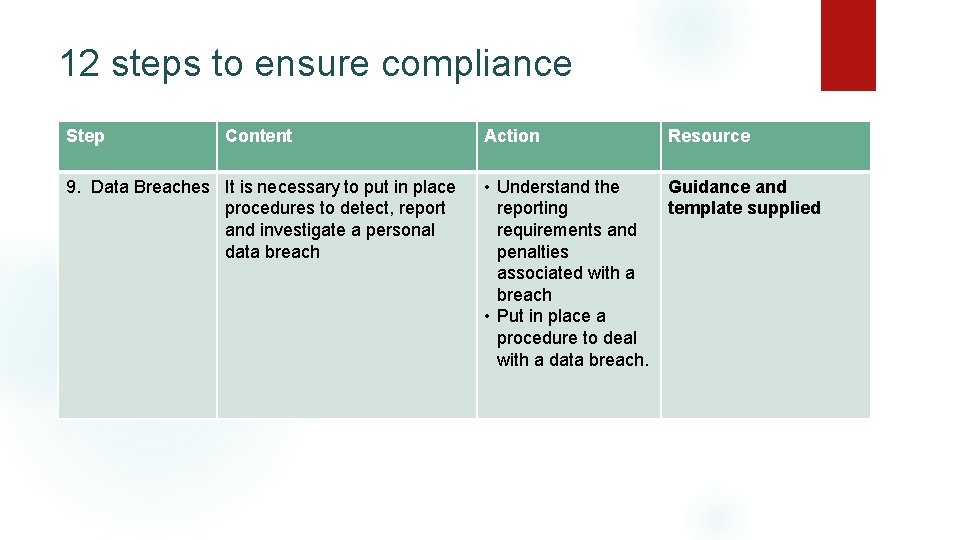 12 steps to ensure compliance Step Content 9. Data Breaches It is necessary to