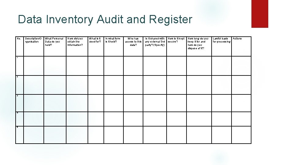 Data Inventory Audit and Register No. Description/O rganisation What Personal Data do you hold?