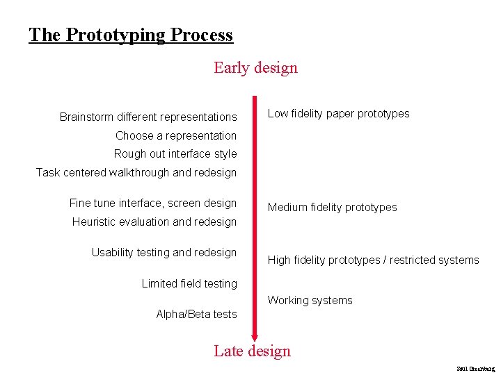 The Prototyping Process Early design Brainstorm different representations Low fidelity paper prototypes Choose a