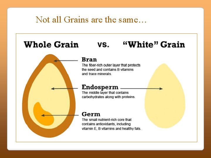 Not all Grains are the same… 