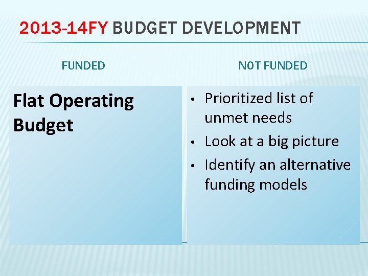 2013 -14 FY BUDGET DEVELOPMENT FUNDED Flat Operating Budget NOT FUNDED • • •