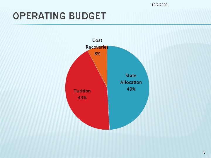 10/2/2020 OPERATING BUDGET 6 