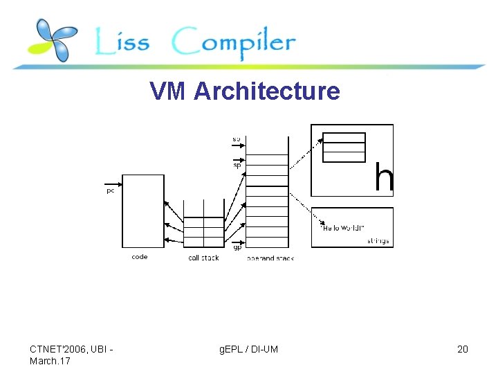 VM Architecture CTNET'2006, UBI March. 17 g. EPL / DI-UM 20 