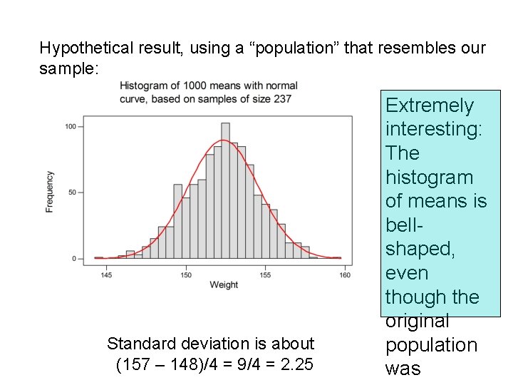 Hypothetical result, using a “population” that resembles our sample: Standard deviation is about (157