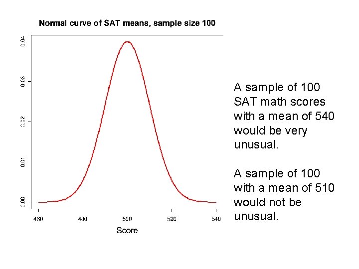 A sample of 100 SAT math scores with a mean of 540 would be