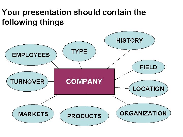 Your presentation should contain the following things HISTORY EMPLOYEES TYPE FIELD TURNOVER MARKETS COMPANY