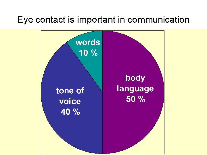 Eye contact is important in communication 