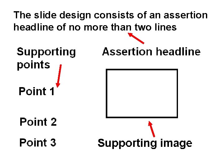 The slide design consists of an assertion headline of no more than two lines