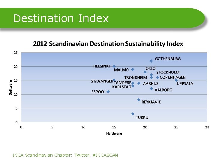 Destination Index ICCA Scandinavian Chapter: Twitter: #ICCASCAN 