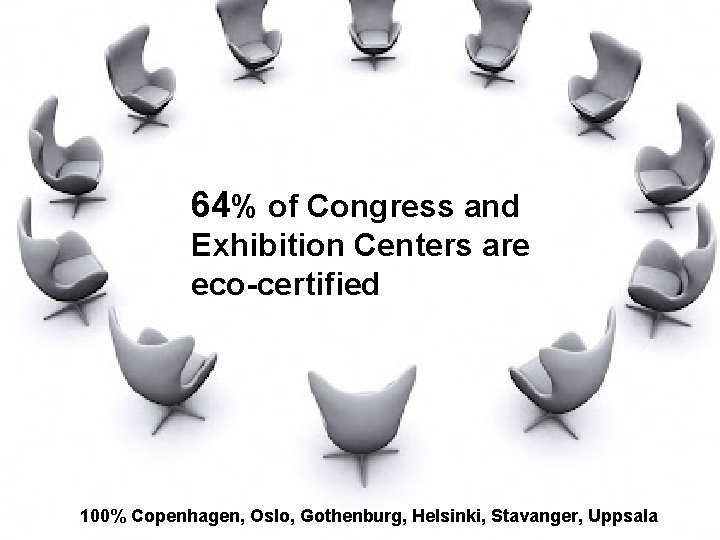 64% of Congress and Exhibition Centers are eco-certified 100% Copenhagen, Oslo, Gothenburg, Helsinki, Stavanger,
