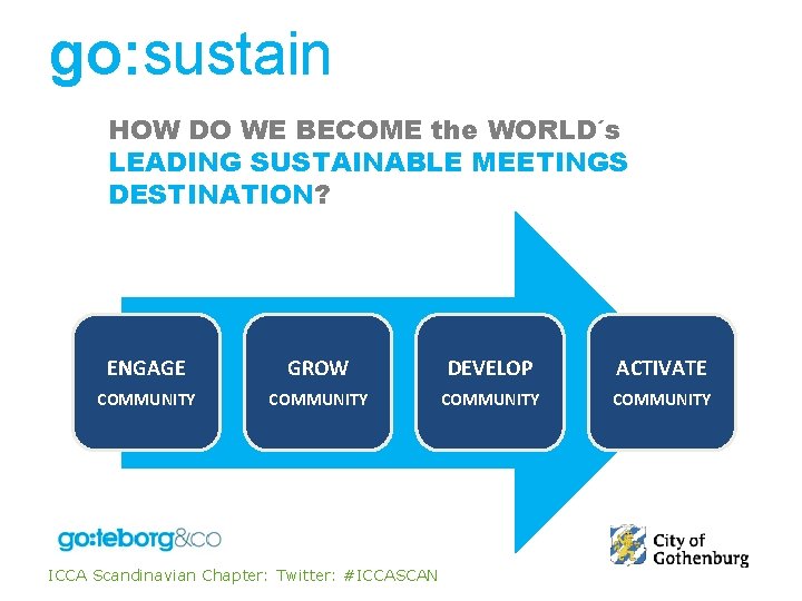 go: sustain HOW DO WE BECOME the WORLD´s LEADING SUSTAINABLE MEETINGS DESTINATION? ENGAGE GROW