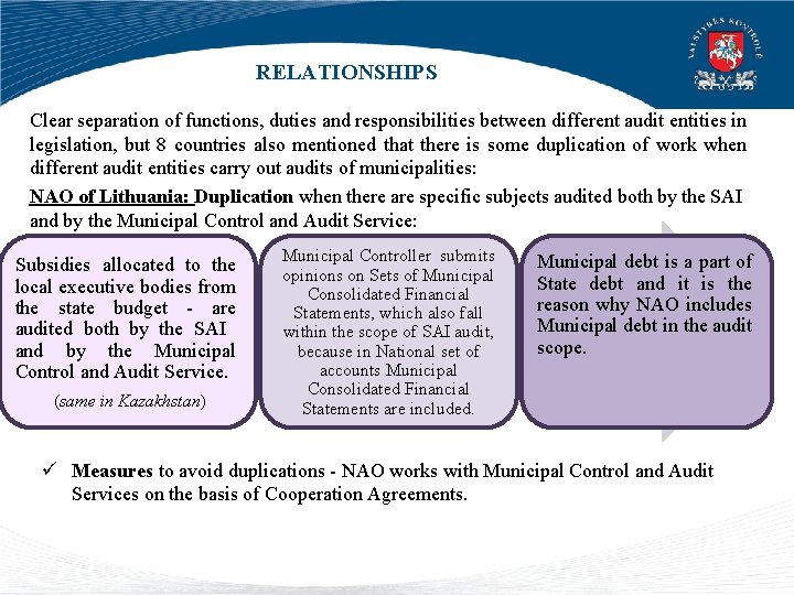 RELATIONSHIPS Clear separation of functions, duties and responsibilities between different audit entities in legislation,