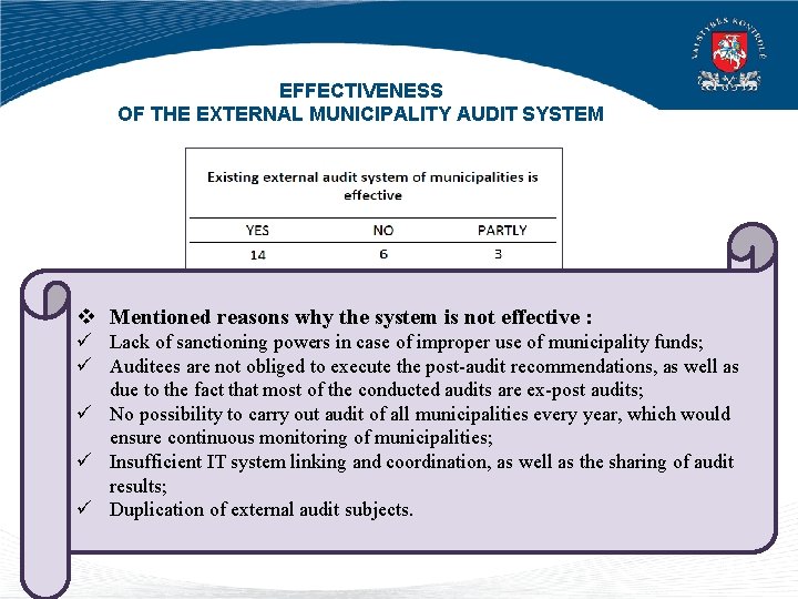 EFFECTIVENESS OF THE EXTERNAL MUNICIPALITY AUDIT SYSTEM v Mentioned reasons why the system is