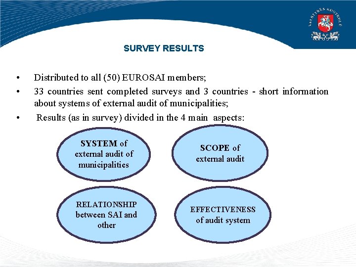 SURVEY RESULTS • • • Distributed to all (50) EUROSAI members; 33 countries sent