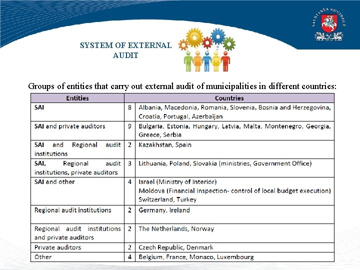 SYSTEM OF EXTERNAL AUDIT Groups of entities that carry out external audit of municipalities