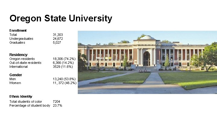 Oregon State University Enrollment Total Undergraduates Graduates 31, 303 24, 672 5, 027 Residency