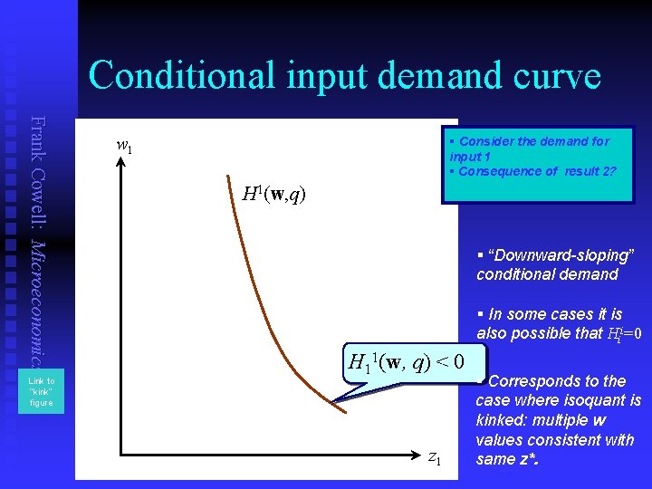 Conditional input demand curve Frank Cowell: Microeconomics Link to “kink” figure w 1 §