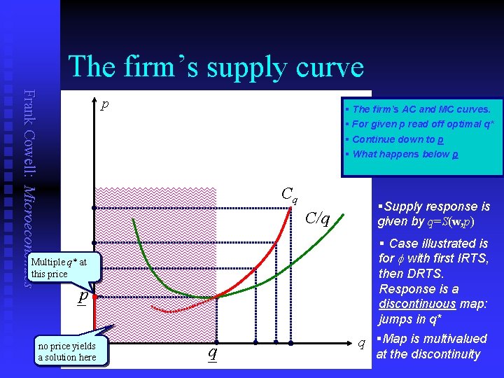 The firm’s supply curve Frank Cowell: Microeconomics p § The firm’s AC and MC