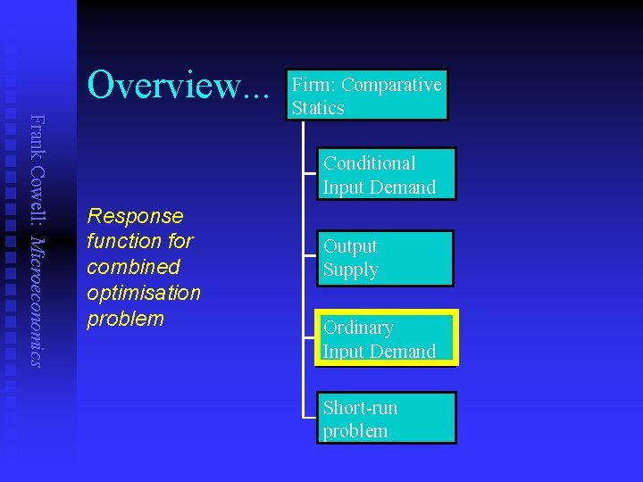 Overview. . . Frank Cowell: Microeconomics Firm: Comparative Statics Conditional Input Demand Response function