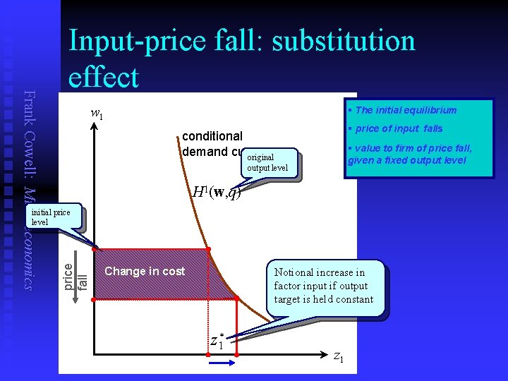 Frank Cowell: Microeconomics Input-price fall: substitution effect w 1 § The initial equilibrium §