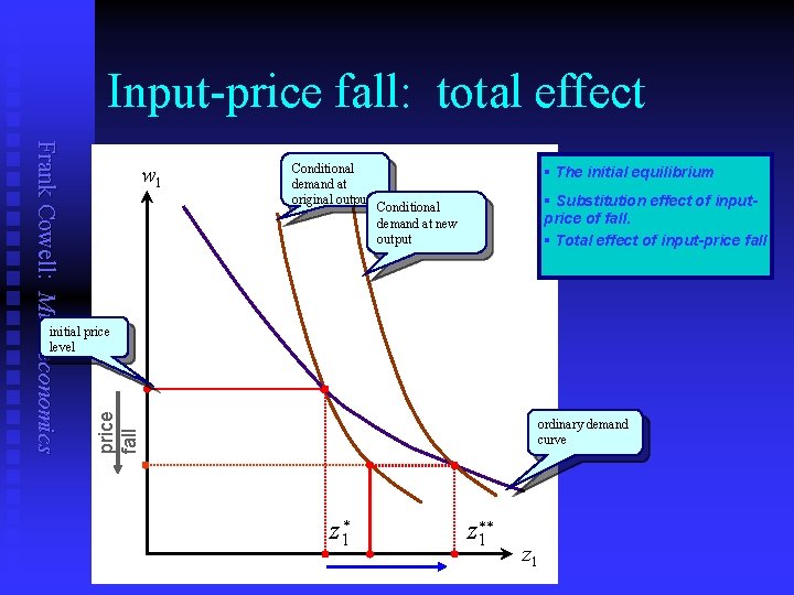 Input-price fall: total effect Frank Cowell: Microeconomics Conditional demand at original output w 1